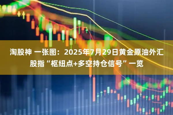 淘股神 一张图：2025年7月29日黄金原油外汇股指“枢纽点+多空持仓信号”一览